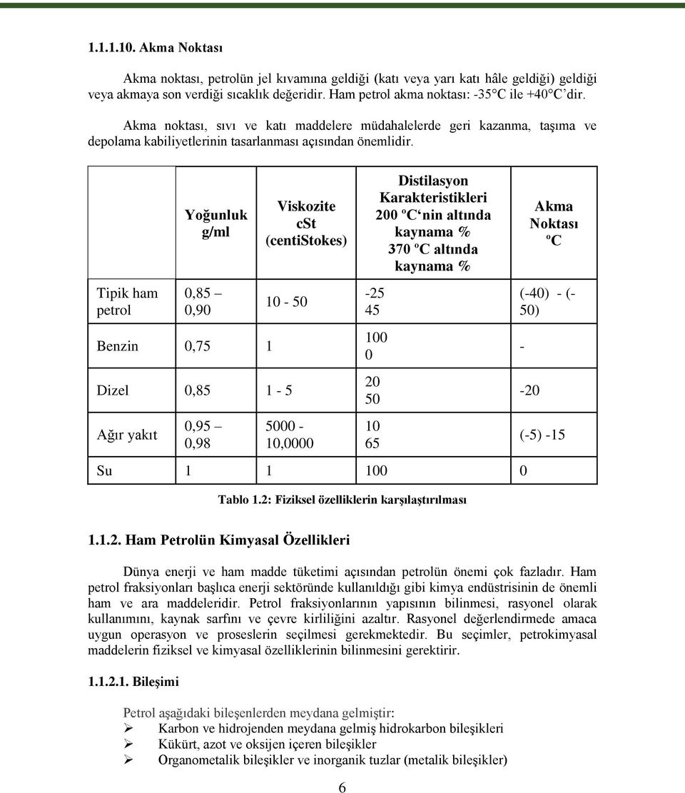 Tipik ham petrol Yoğunluk g/ml 0,85 0,90 Benzin 0,75 1 Viskozite cst (centistokes) 10-50 Dizel 0,85 1-5 Ağır yakıt 0,95 0,98 5000-10,0000 Distilasyon Karakteristikleri 200 ºC nin altında kaynama %