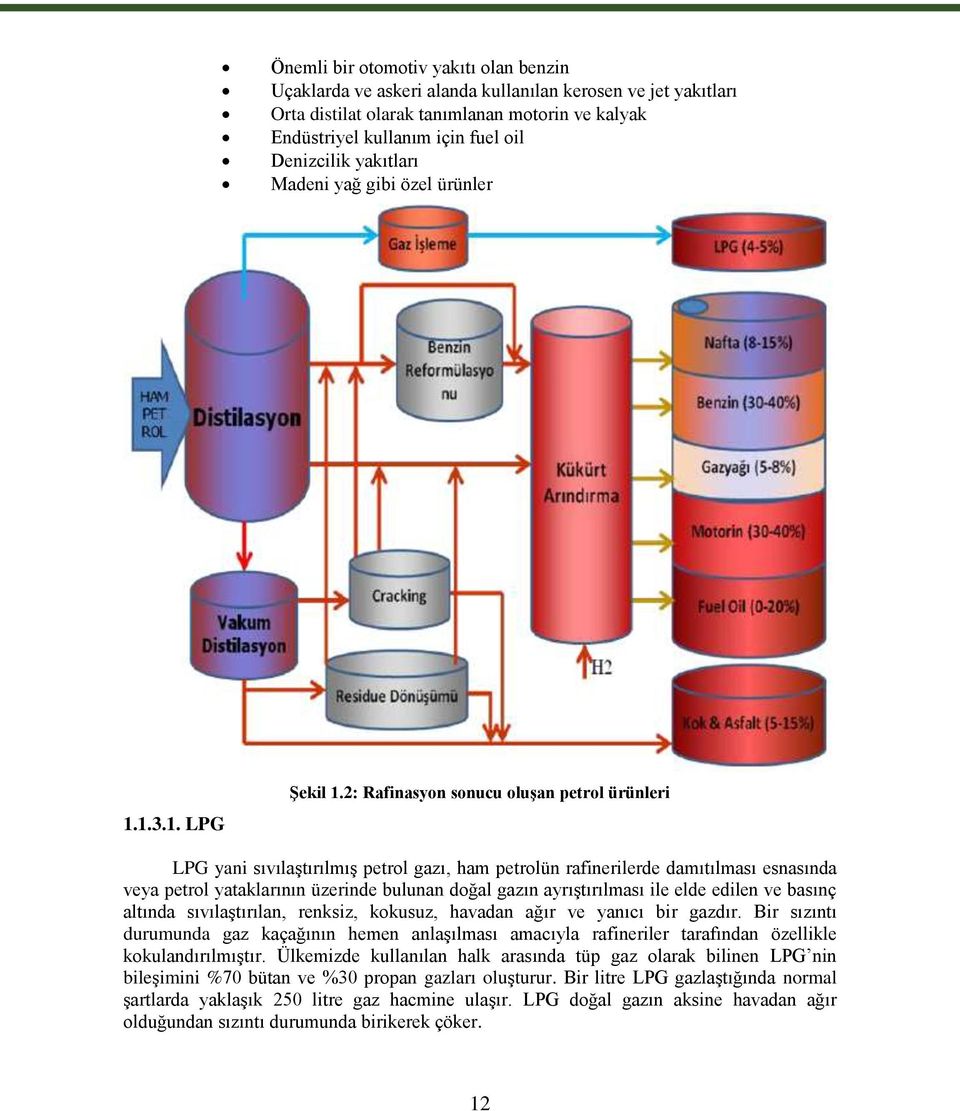 2: Rafinasyon sonucu oluşan petrol ürünleri LPG yani sıvılaştırılmış petrol gazı, ham petrolün rafinerilerde damıtılması esnasında veya petrol yataklarının üzerinde bulunan doğal gazın ayrıştırılması