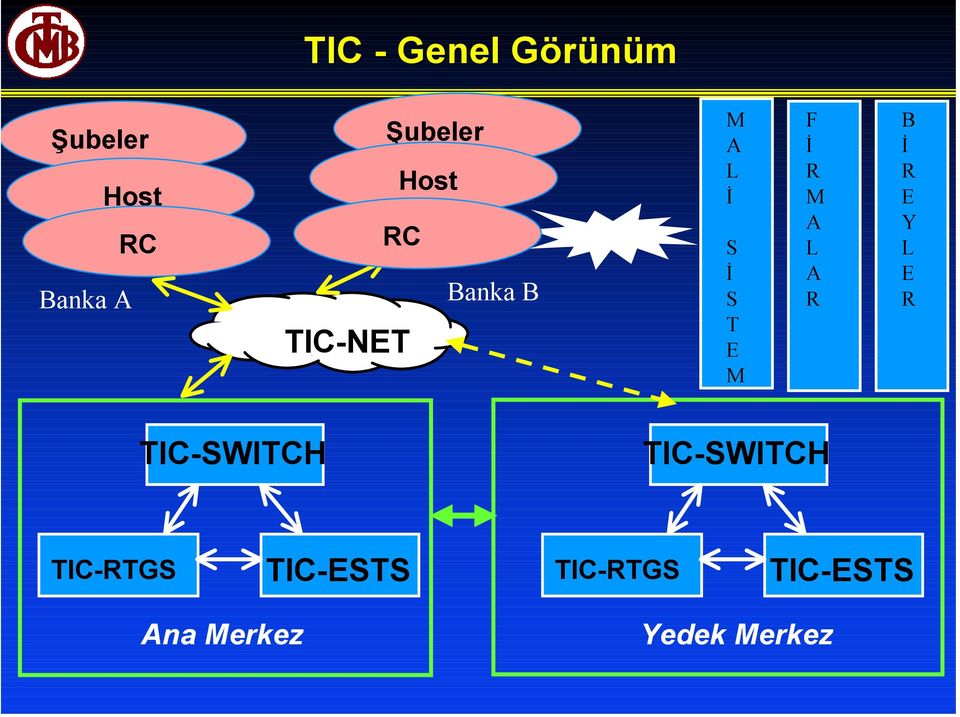 A L A R B İ R E Y L E R TIC-SWITCH TIC-SWITCH