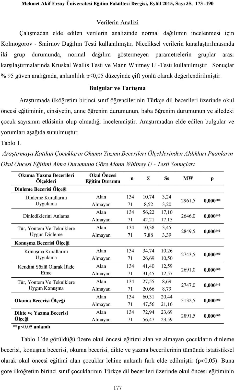 Sonuçlar % 95 güven aralığında, anlamlılık p<0,05 düzeyinde çift yönlü olarak değerlendirilmiştir.