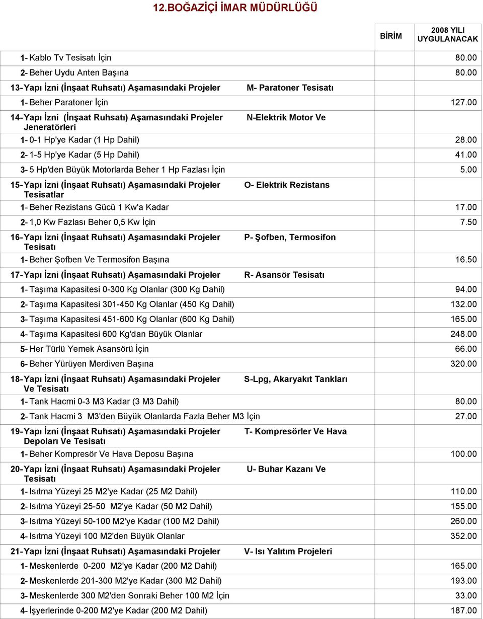 Elektrik Rezistans Tesisatlar 1- Beher Rezistans Gücü 1 Kw'a Kadar 2-1,0 Kw Fazlası Beher 0,5 Kw İçin 16-Yapı İzni (İnşaat Ruhsatı) Aşamasındaki Projeler P- Şofben, Termosifon 1- Beher Şofben Ve