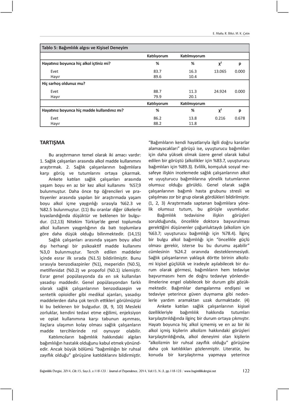 678 TARTIŞMA Bu araştırmanın temel olarak iki amacı vardır: 1. Sağlık çalışanları arasında alkol madde kullanımını araştırmak. 2.