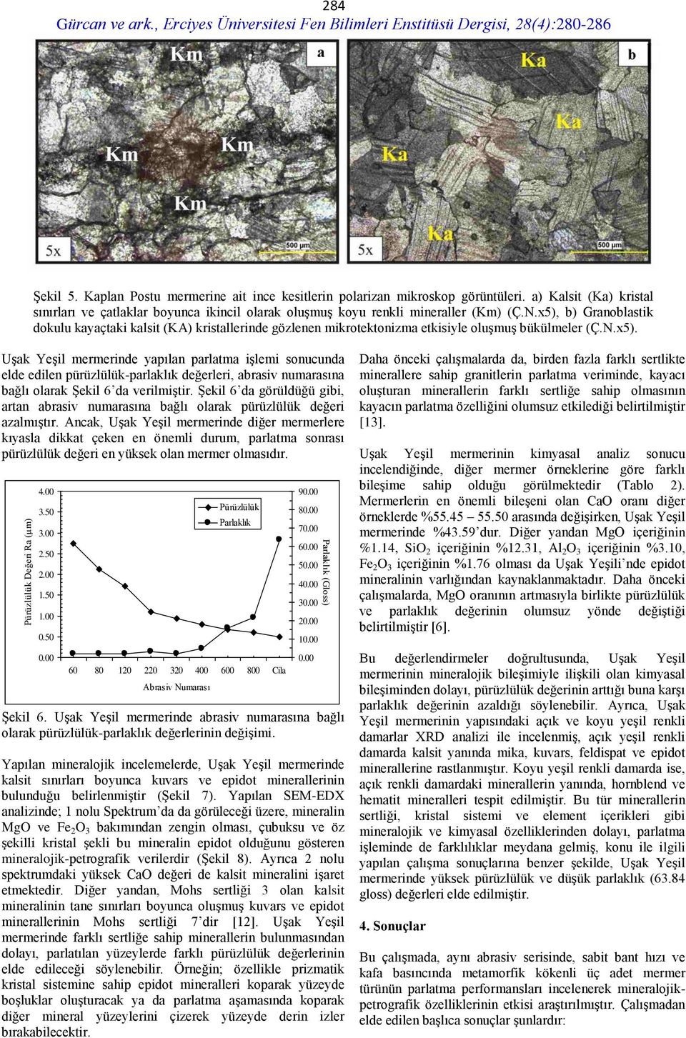 x5), b) Granoblastik dokulu kayaçtaki kalsit (KA) kristallerinde gözlenen mikrotektonizma etkisiyle oluģmuģ bükülmeler (Ç.N.x5). UĢak YeĢil mermerinde yapılan parlatma iģlemi sonucunda elde edilen pürüzlülük-parlaklık değerleri, abrasiv numarasına bağlı olarak ġekil 6 da verilmiģtir.