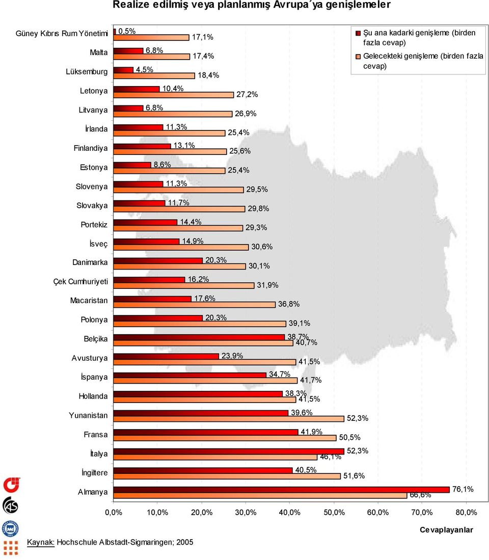 13,1% 11,3% 11,7% 14,4% 17,1% 17,4% 14,9% 18,4% 16,2% 17,6% 20,3% 20,3% 27,2% 26,9% 25,4% 25,6% 25,4% 23,9% 29,5% 29,8% 29,3% 30,6% 30,1% 31,9% 36,8% 34,7% 39,1% 38,7%