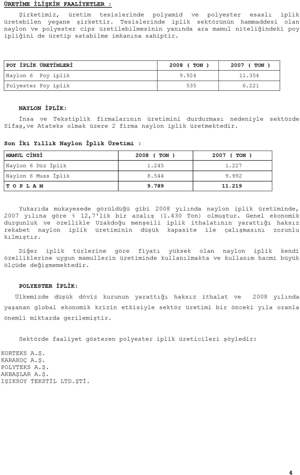 POY İPLİK ÜRETİMLERİ 2008 ( TON ) 2007 ( TON ) Naylon 6 Poy iplik 9.924 11.354 Polyester Poy iplik 535 6.