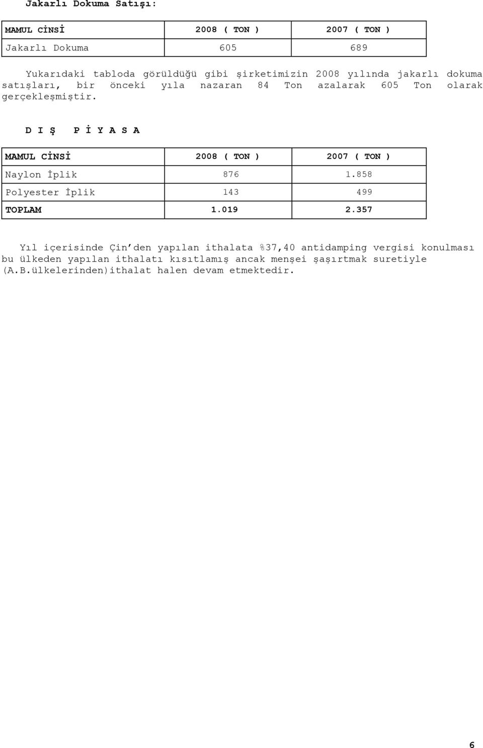 D I Ş P İ Y A S A MAMUL CİNSİ 2008 ( TON ) 2007 ( TON ) Naylon İplik 876 1.858 Polyester İplik 143 499 TOPLAM 1.019 2.