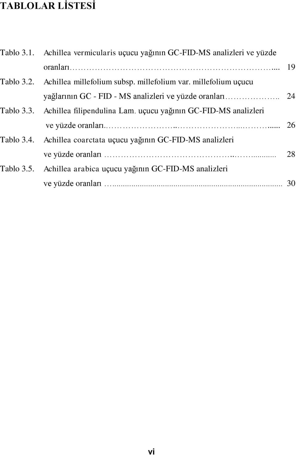 millefolium uçucu yağlarının GC - FID - MS analizleri ve yüzde oranları.. 24 Achillea filipendulina Lam.
