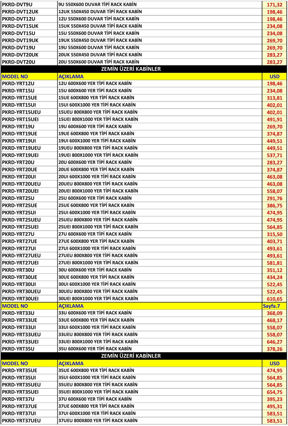 550X450 DUVAR TİPİ RACK KABİN 283,27 PKRD-DVT20U 20U 550X600 DUVAR TİPİ RACK KABİN 283,27 ZEMİN ÜZERİ KABİNLER PKRD-YRT12U 12U 600X600 YER TİPİ RACK KABİN 198,46 PKRD-YRT15U 15U 600X600 YER TİPİ RACK