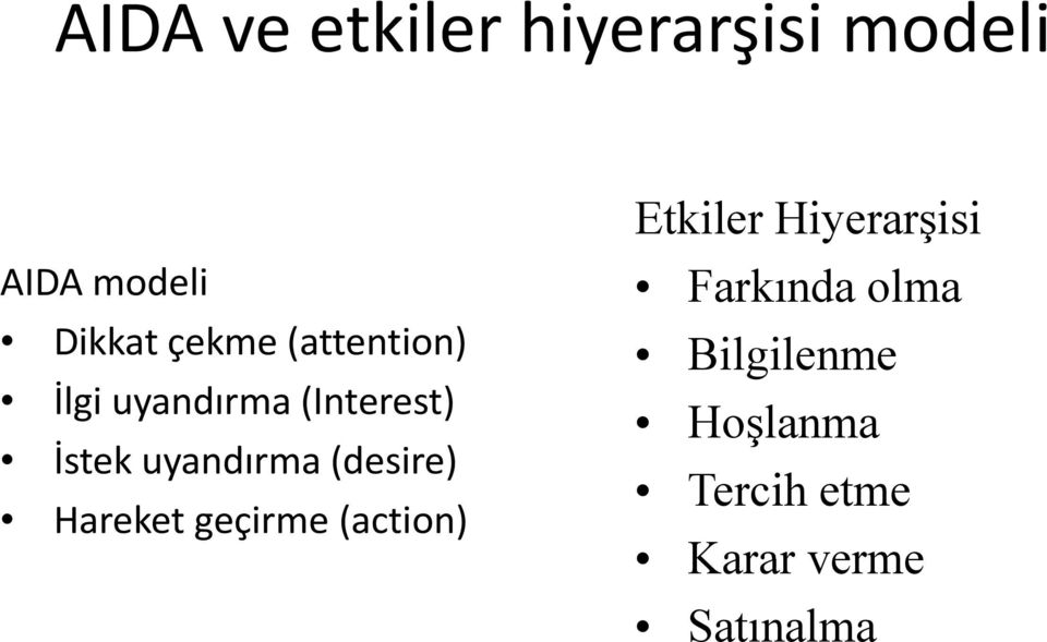 uyandırma (desire) Hareket geçirme (action) Etkiler