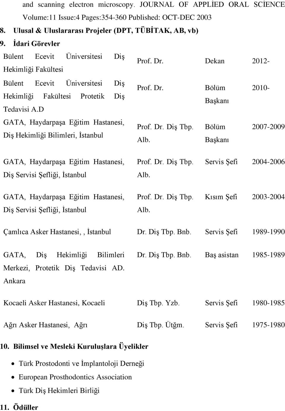 D GATA, HaydarpaĢa Eğitim Hastanesi, DiĢ Hekimliği Bilimleri, Ġstanbul Prof. Dr. DiĢ Tbp. Alb. Bölüm BaĢkanı 2007-2009 GATA, HaydarpaĢa Eğitim Hastanesi, DiĢ Servisi ġefliği, Ġstanbul Prof. Dr. DiĢ Tbp. Alb. Servis ġefi 2004-2006 GATA, HaydarpaĢa Eğitim Hastanesi, DiĢ Servisi ġefliği, Ġstanbul Prof.