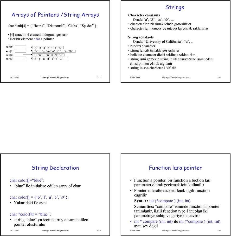 saklanirlar String constants Ornek: University of California, a, bir dizi character string ler cift tirnakla gosterilirler bellekte character dizisi seklinde saklanirlar string ismi gercekte string