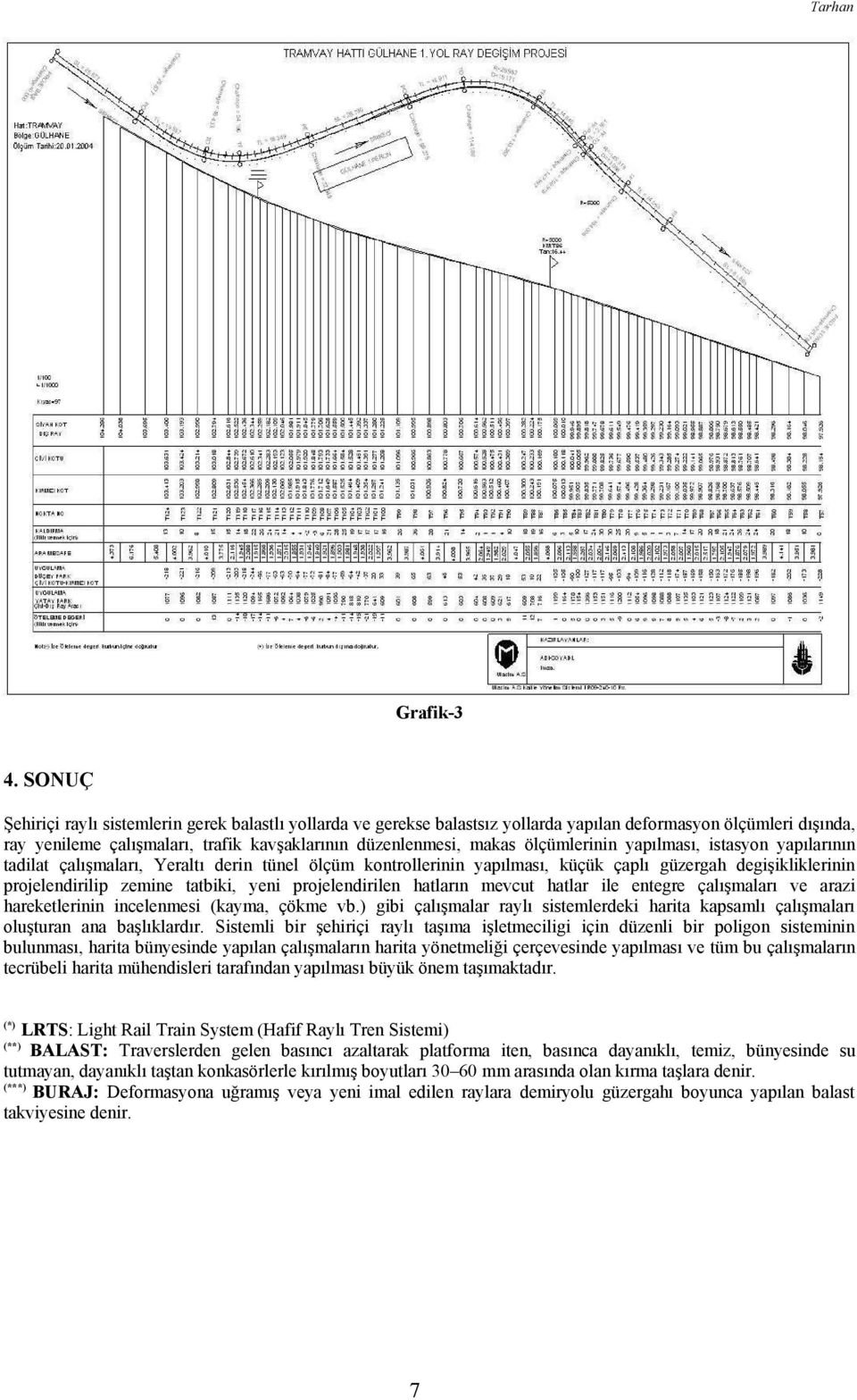 ölçümlerinin yapılması, istasyon yapılarının tadilat çalışmaları, Yeraltı derin tünel ölçüm kontrollerinin yapılması, küçük çaplı güzergah degişikliklerinin projelendirilip zemine tatbiki, yeni