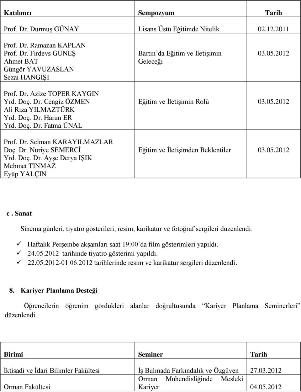 05. Eğitim ve İletişimden Beklentiler 03.05. c. Sanat Sinema günleri, tiyatro gösterileri, resim, karikatür ve fotoğraf sergileri düzenlendi.