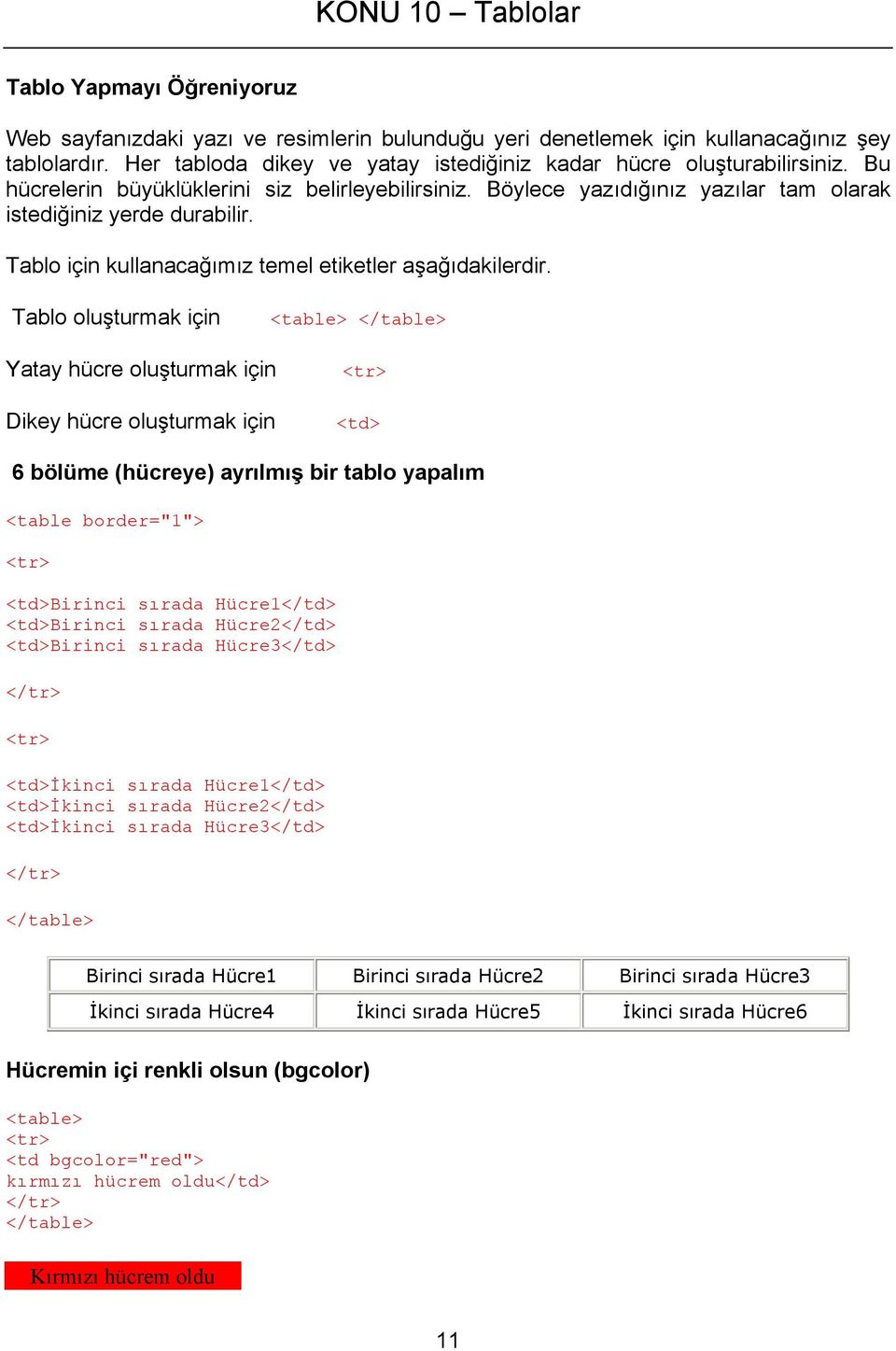 Tablo için kullanacağımız temel etiketler aşağıdakilerdir.