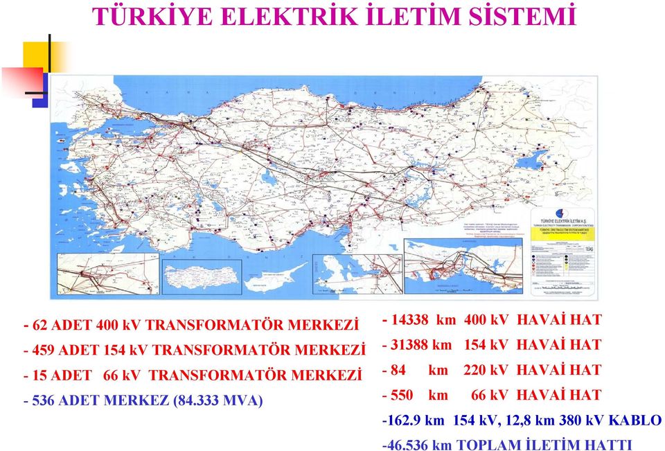 333 MVA) - 14338 km 400 kv HAVAİ HAT - 31388 km 154 kv HAVAİ HAT - 84 km 220 kv HAVAİ