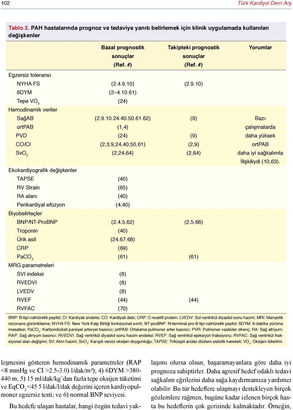 #) Egzersiz toleransı NYHA FS (2.4.9.10) (2.9.10) 6DYM (2 4.10.61)