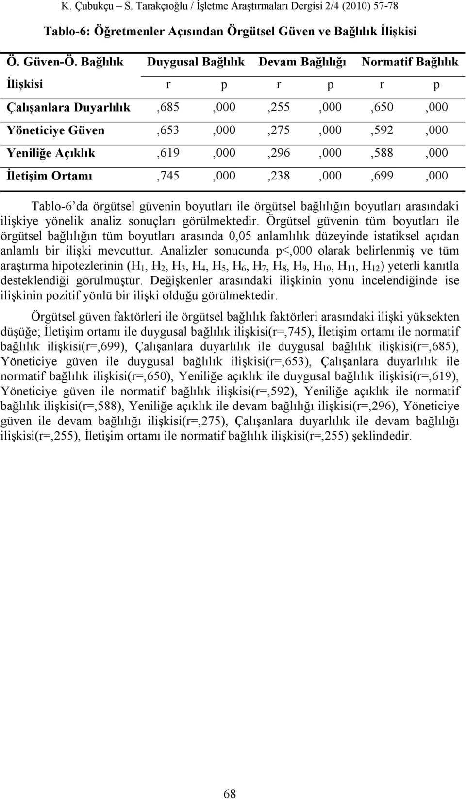 Açıklık,619,000,296,000,588,000 İletişim Ortamı,745,000,238,000,699,000 Tablo-6 da örgütsel güvenin boyutları ile örgütsel bağlılığın boyutları arasındaki ilişkiye yönelik analiz sonuçları