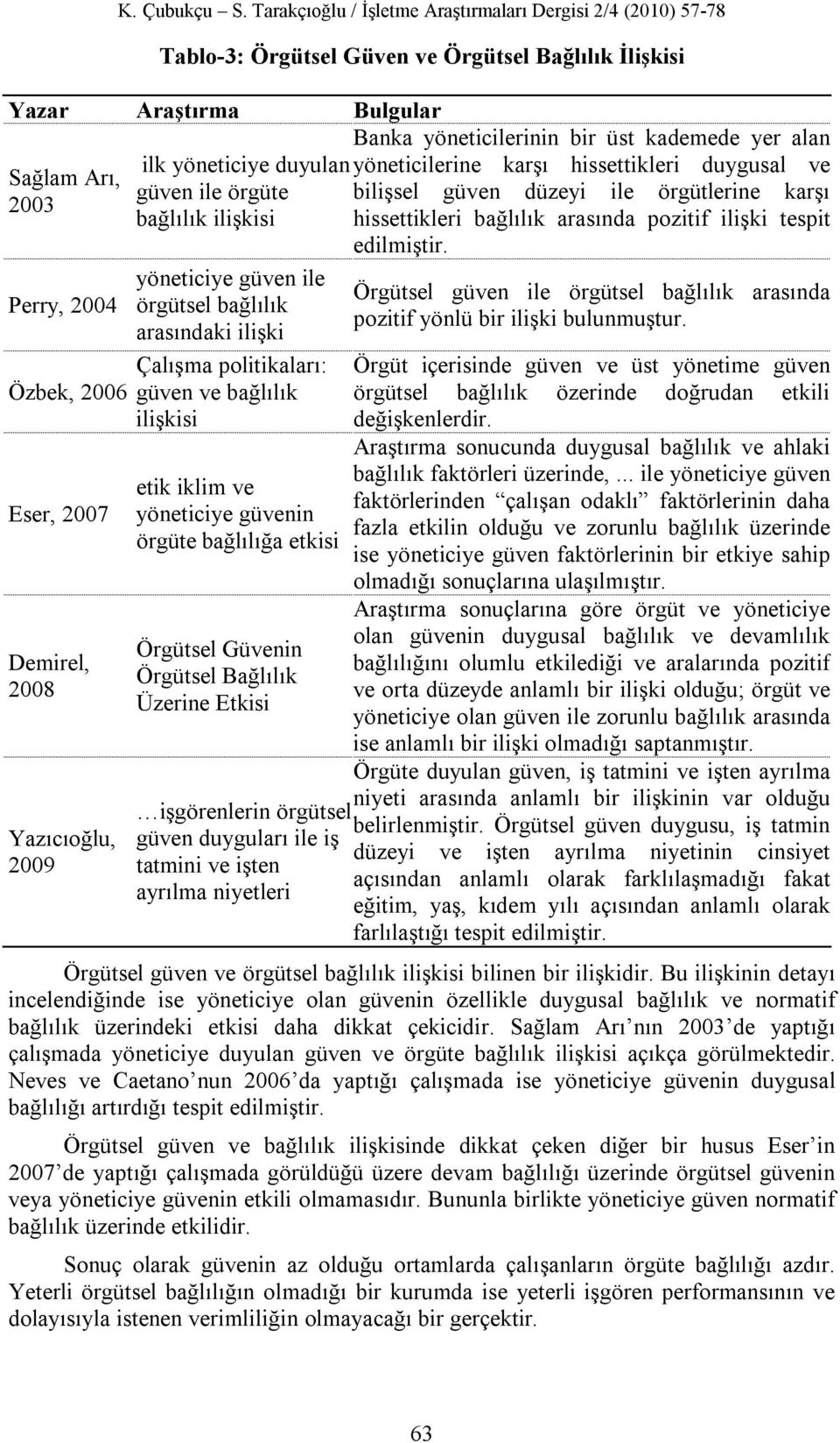 2009 Araştırma Bulgular Banka yöneticilerinin bir üst kademede yer alan ilk yöneticiye duyulan yöneticilerine karşı hissettikleri duygusal ve bilişsel güven düzeyi ile örgütlerine karşı güven ile