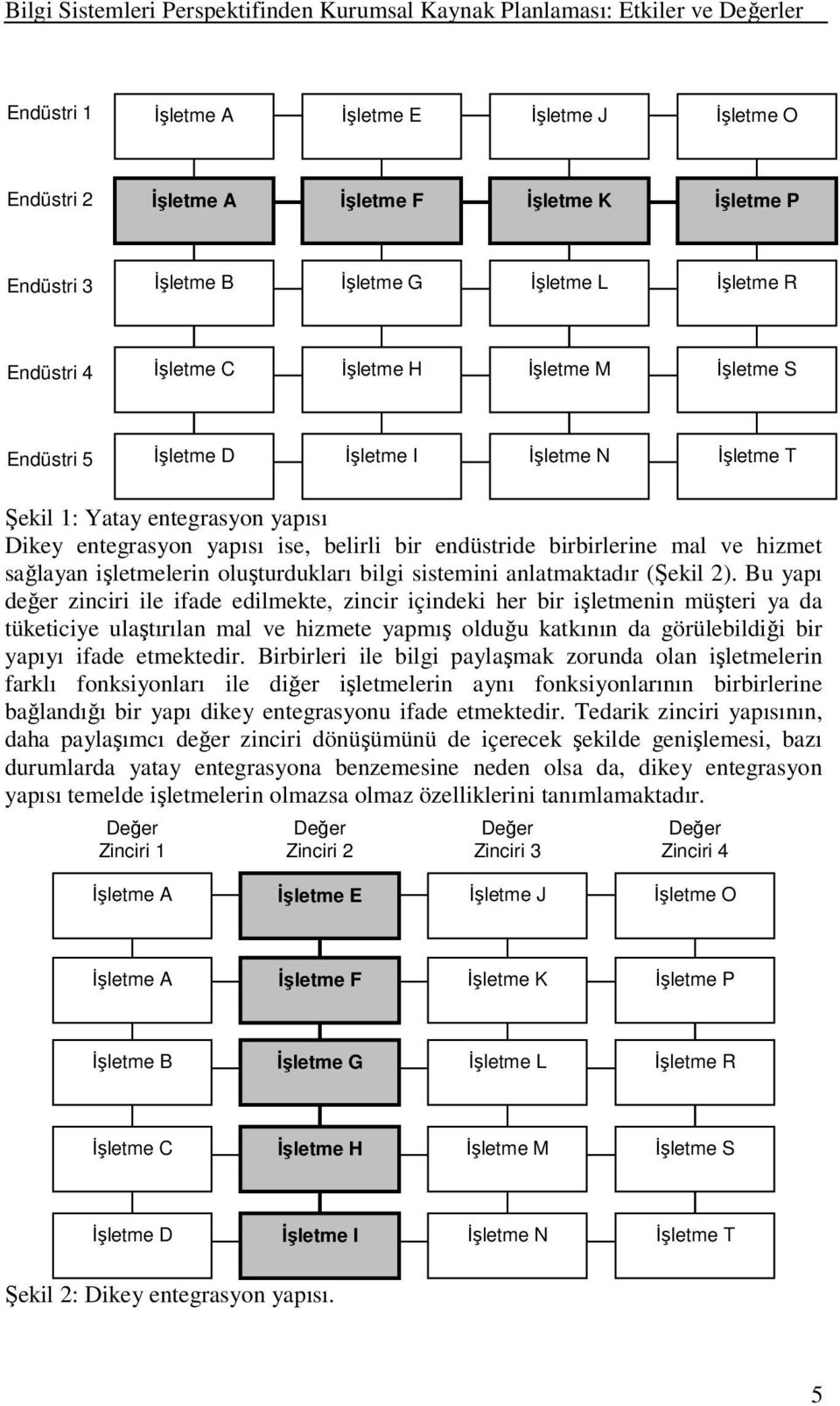 yapısı ise, belirli bir endüstride birbirlerine mal ve hizmet sağlayan işletmelerin oluşturdukları bilgi sistemini anlatmaktadır (Şekil 2).