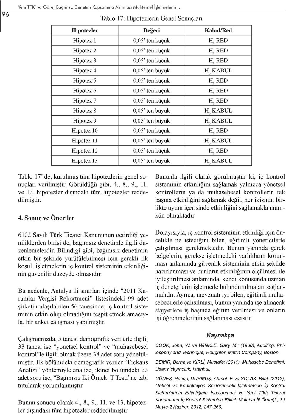 küçük Hipotez 6 0,05 ten küçük Hipotez 7 0,05 ten küçük Hipotez 8 0,05 ten büyük KABUL Hipotez 9 0,05 ten büyük KABUL Hipotez 10 0,05 ten küçük Hipotez 11 0,05 ten büyük KABUL Hipotez 12 0,05 ten