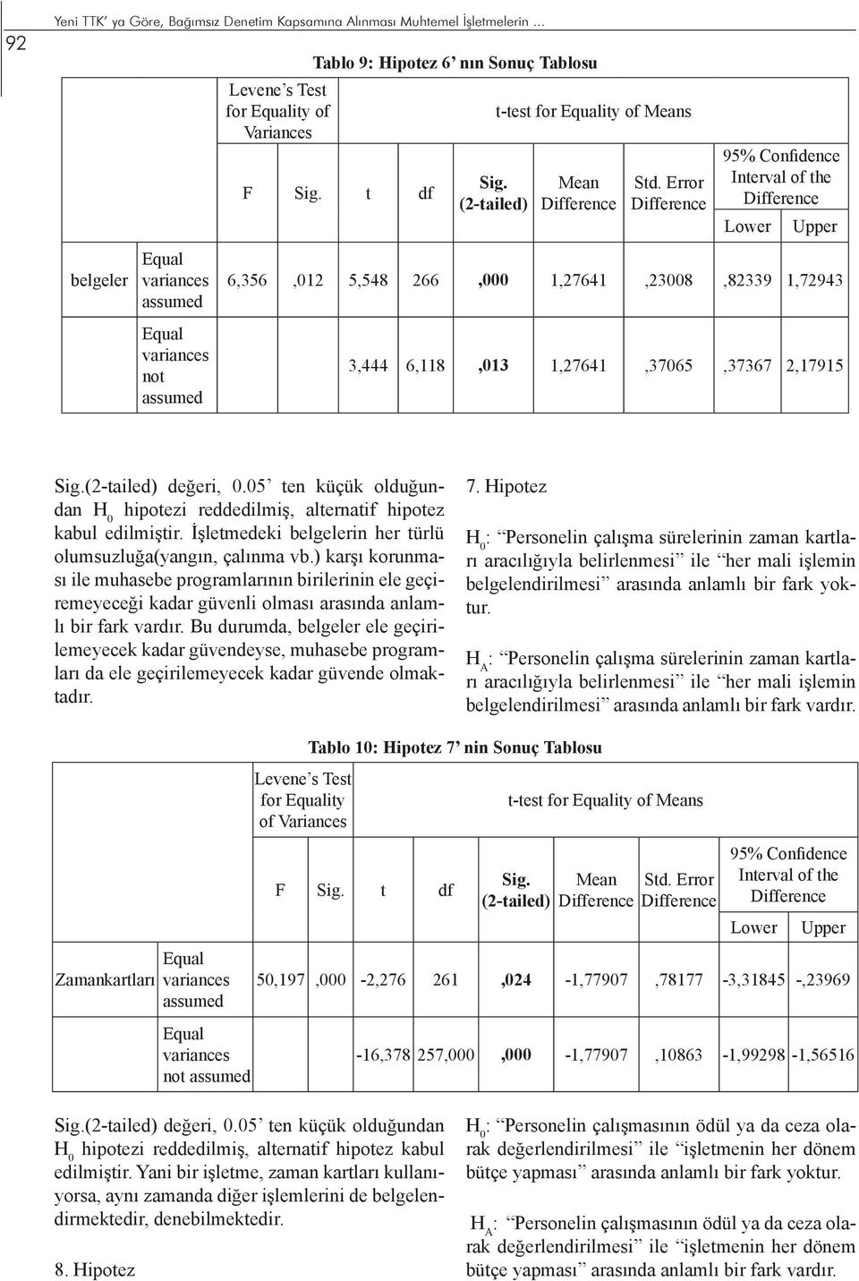 05 ten küçük olduğundan hipotezi reddedilmiş, alternatif hipotez kabul edilmiştir. İşletmedeki belgelerin her türlü olumsuzluğa(yangın, çalınma vb.