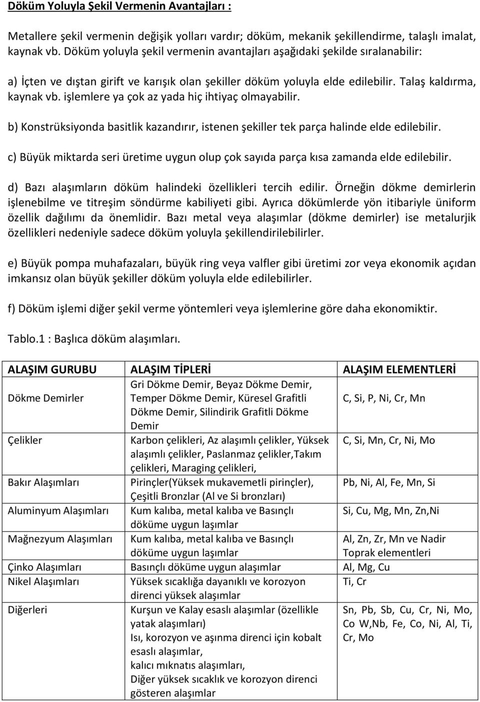 işlemlere ya çok az yada hiç ihtiyaç olmayabilir. b) Konstrüksiyonda basitlik kazandırır, istenen şekiller tek parça halinde elde edilebilir.