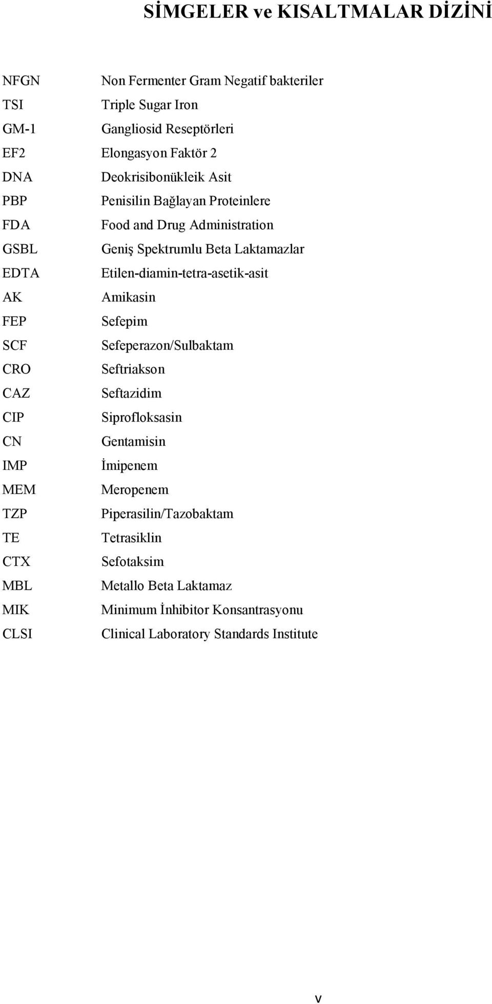 Etilen-diamin-tetra-asetik-asit AK Amikasin FEP Sefepim SCF Sefeperazon/Sulbaktam CRO Seftriakson CAZ Seftazidim CIP Siprofloksasin CN Gentamisin IMP