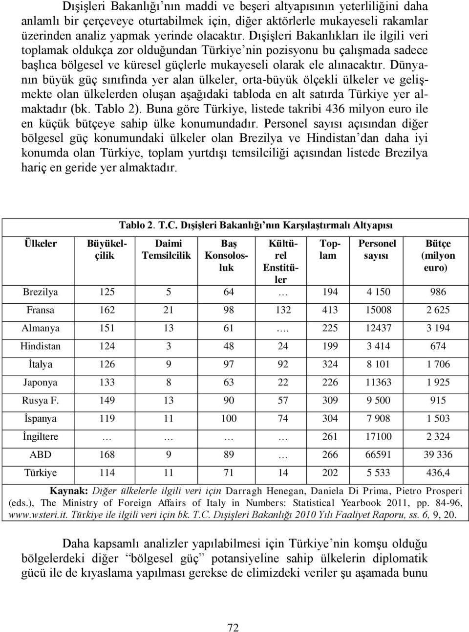 Dünyanın büyük güç sınıfında yer alan ülkeler, orta-büyük ölçekli ülkeler ve geliģmekte olan ülkelerden oluģan aģağıdaki tabloda en alt satırda Türkiye yer almaktadır (bk. Tablo 2).