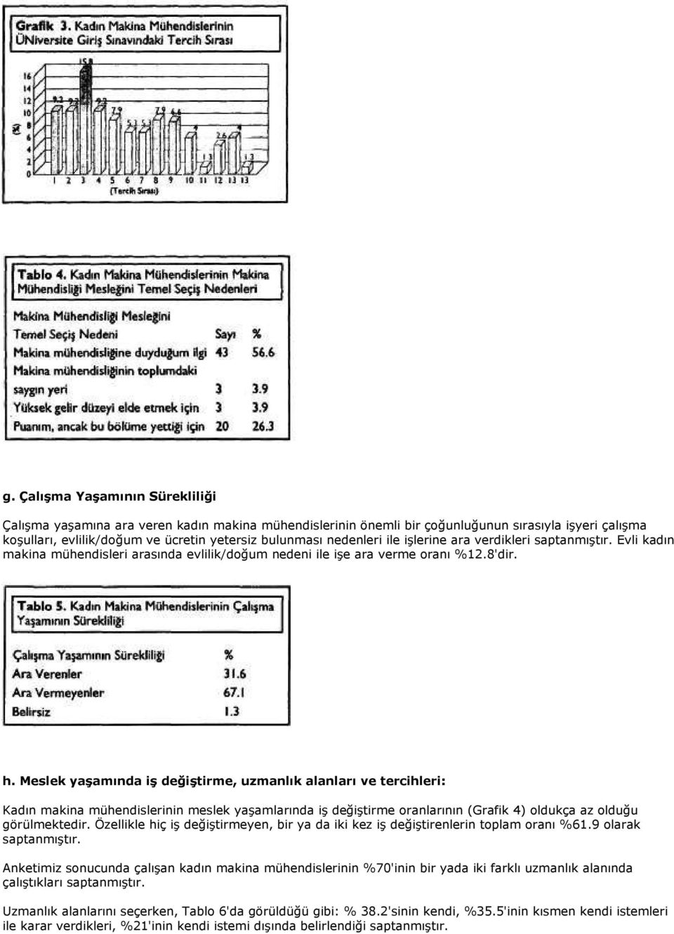 Meslek yaşamında iş değiştirme, uzmanlık alanları ve tercihleri: Kadın makina mühendislerinin meslek yaşamlarında iş değiştirme oranlarının (Grafik 4) oldukça az olduğu görülmektedir.