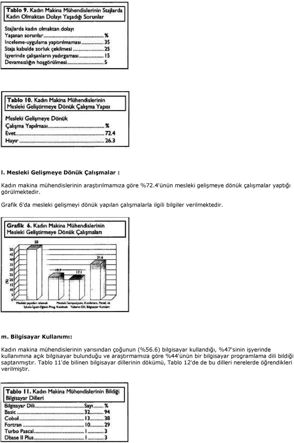 m. Bilgisayar Kullanımı: Kadın makina mühendislerinin yarısından çoğunun (%56.