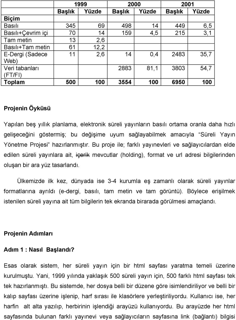 hızlı gelişeceğini göstermiş; bu değişime uyum sağlayabilmek amacıyla Süreli Yayın Yönetme Projesi hazırlanmıştır.