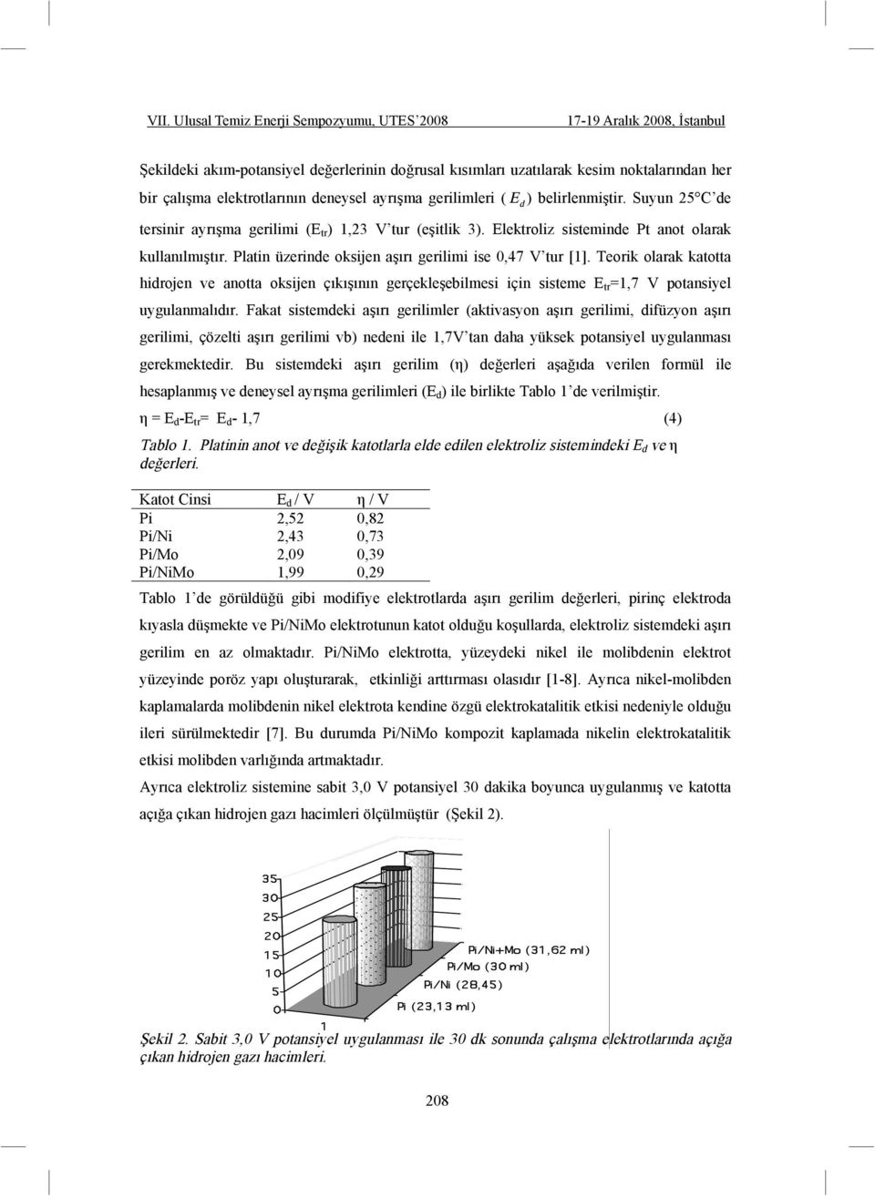 Teorik olarak katotta hidrojen ve anotta oksijen çıkı ının gerçekle ebilmesi için sisteme E tr =1,7 V potansiyel uygulanmalıdır.