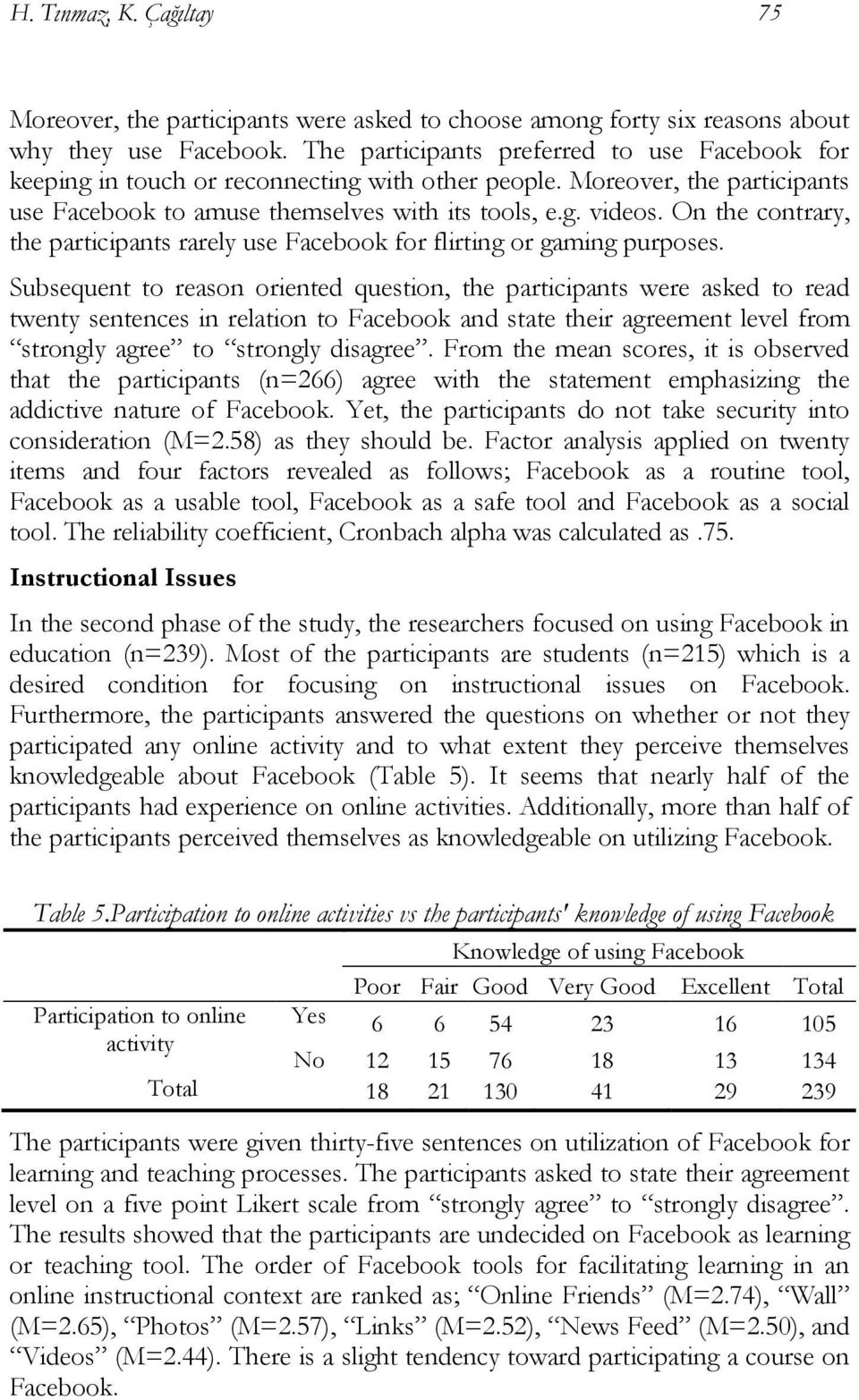 On the contrary, the participants rarely use Facebook for flirting or gaming purposes.