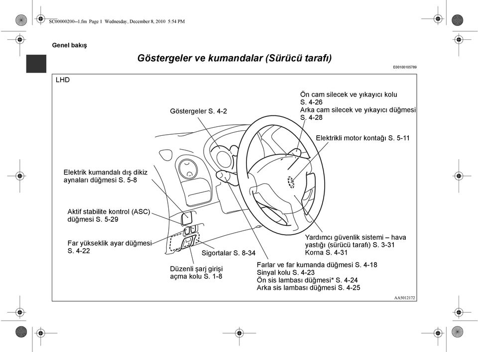 5-11 Elektrik kumandalı dış dikiz aynaları düğmesi S. 5-8 Aktif stabilite kontrol (ASC) düğmesi S. 5-29 Far yükseklik ayar düğmesi S.