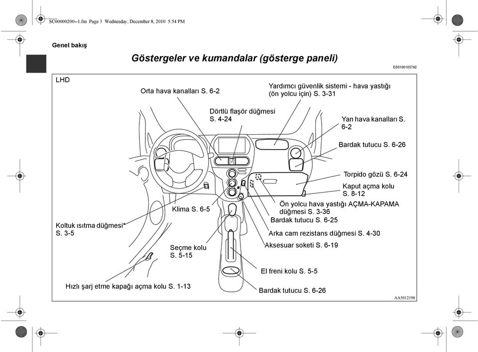 6-26 Koltuk ısıtma düğmesi* S. 3-5 Klima S. 6-5 Seçme kolu S. 5-15 Torpido gözü S. 6-24 Ön yolcu hava yastığı AÇMA-KAPAMA düğmesi S. 3-36 Bardak tutucu S.