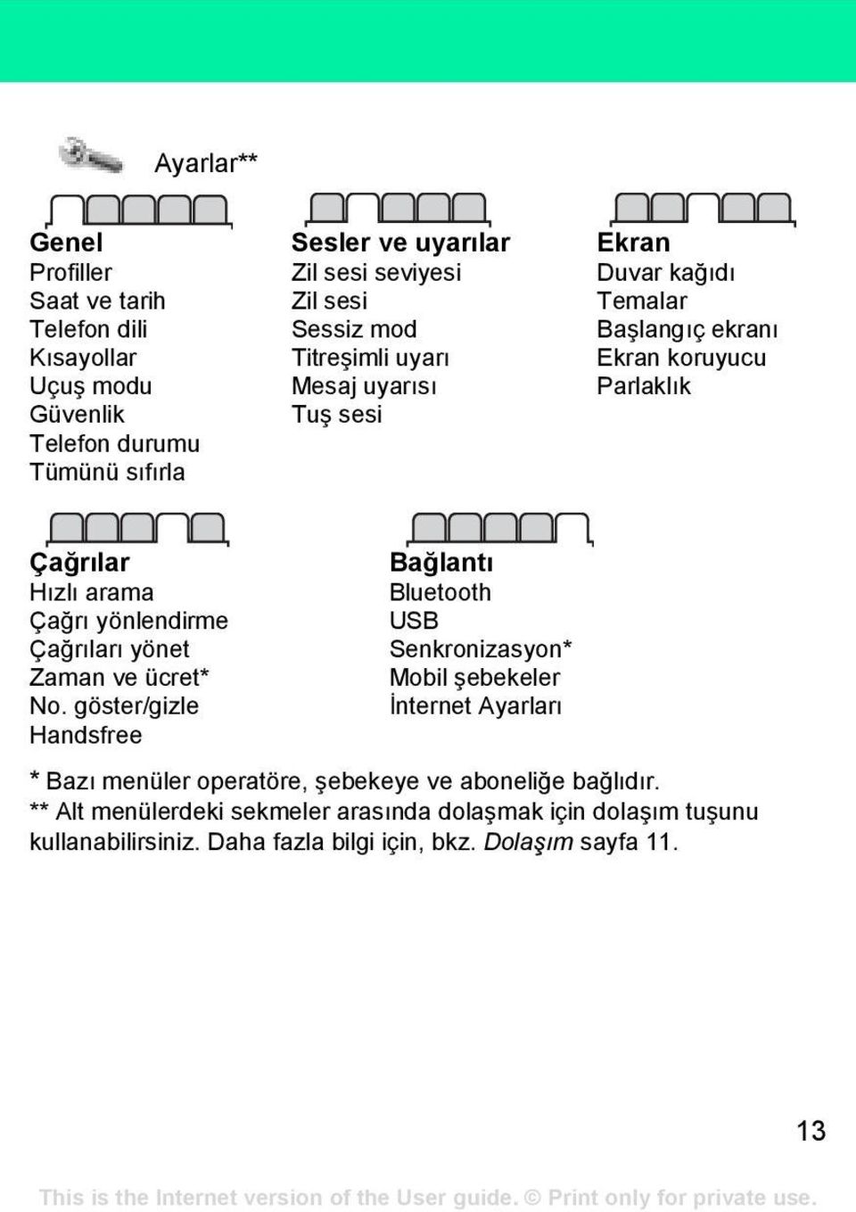 Çağrıları yönet Zaman ve ücret* No.