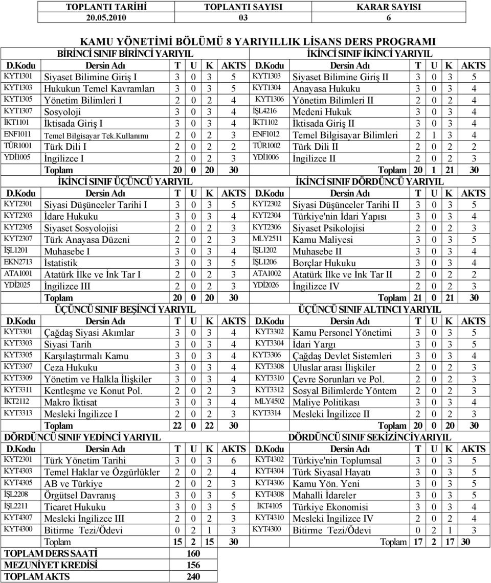 İKT1101 İktisada Giriş I 3 0 3 4 İKT1102 İktisada Giriş II 3 0 3 4 ENF1011 Temel Bilgisayar Tek.