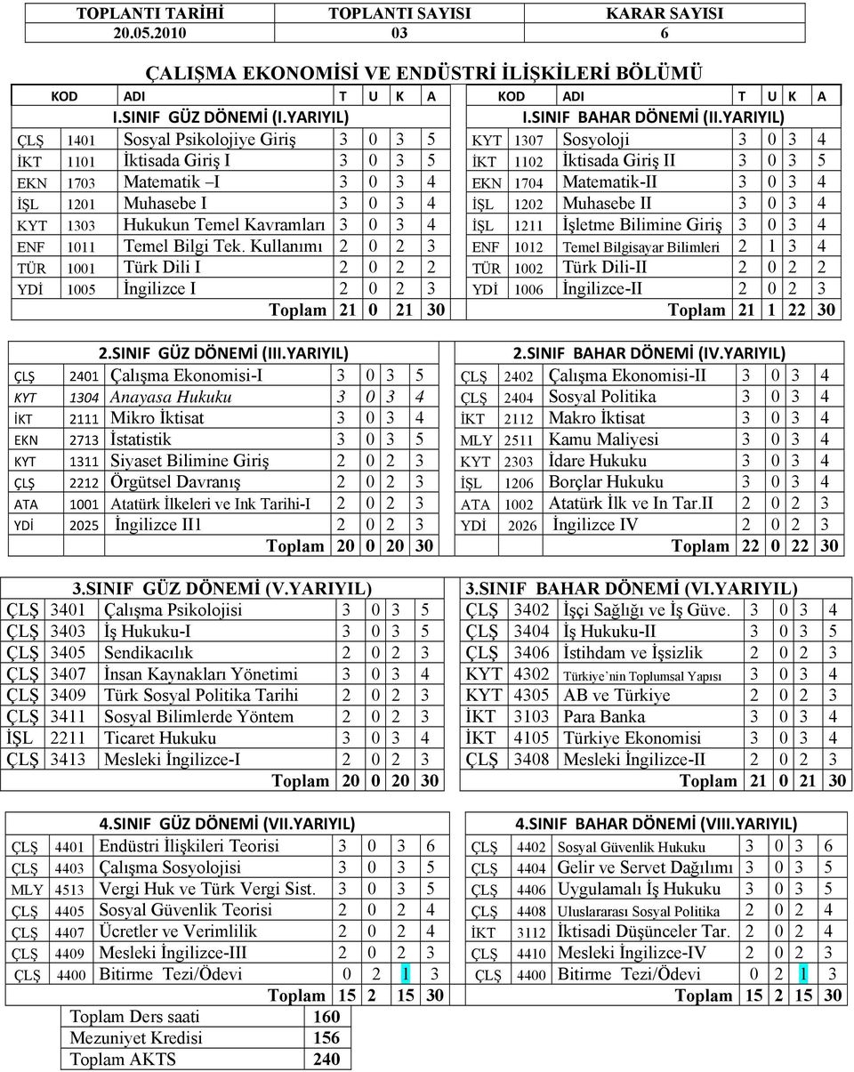 0 3 4 İŞL 1201 Muhasebe I 3 0 3 4 İŞL 1202 Muhasebe II 3 0 3 4 KYT 1303 Hukukun Temel Kavramları 3 0 3 4 İŞL 1211 İşletme Bilimine Giriş 3 0 3 4 ENF 1011 Temel Bilgi Tek.