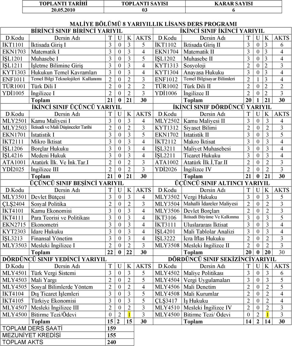 Anayasa Hukuku 3 0 3 4 ENF1011 Temel Bilgi Teknolojileri Kullanımı 2 0 2 3 ENF1012 Temel Bilgisayar Bilimleri 2 1 3 4 TÜR1001 Türk Dili I 2 0 2 2 TÜR1002 Türk Dili II 2 0 2 2 YDİ1005 İngilizce I 2 0