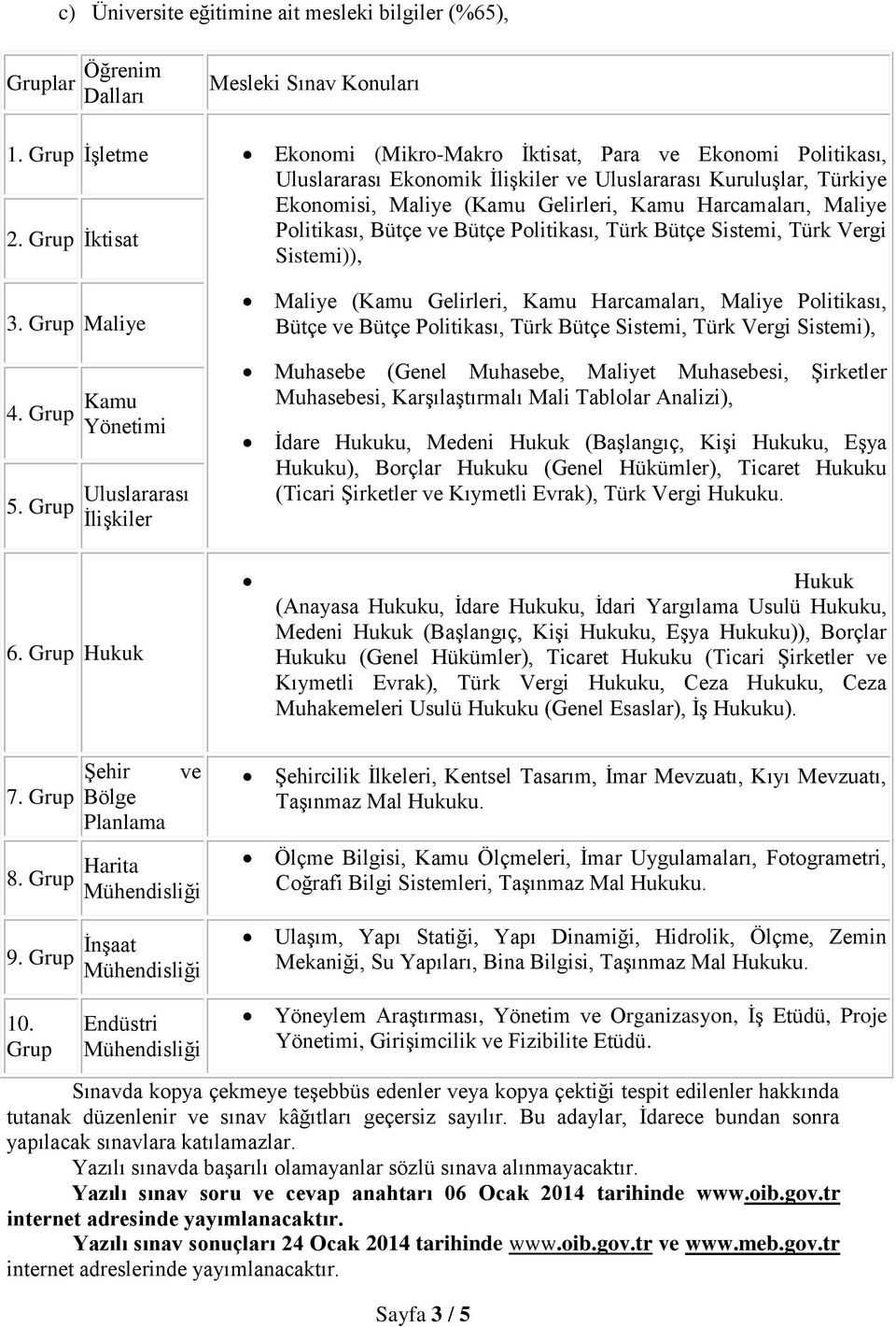 2. Grup İktisat Politikası, Bütçe ve Bütçe Politikası, Türk Bütçe Sistemi, Türk Vergi Sistemi)), 3. Grup Maliye 4. Grup Kamu Yönetimi 5.