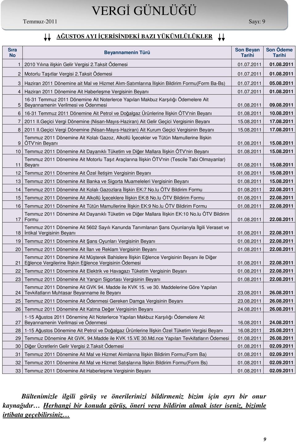 07.2011 01.08.2011 5 16-31 Temmuz 2011 Dönemine Ait Noterlerce Yapılan Makbuz Karşılığı Ödemelere Ait Beyannamenin Verilmesi ve Ödenmesi 01.08.2011 09.08.2011 6 16-31 Temmuz 2011 Dönemine Ait Petrol ve Doğalgaz Ürünlerine İlişkin ÖTV'nin Beyanı 01.