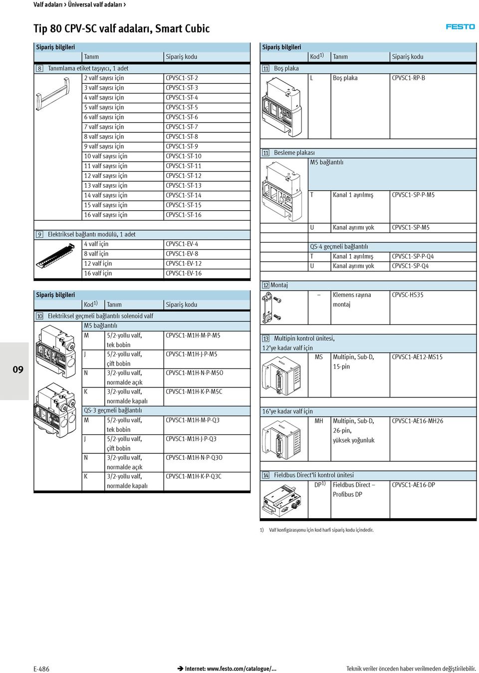 CPVSC1-ST-12 13 valf sayısı için CPVSC1-ST-13 14 valf sayısı için CPVSC1-ST-14 15 valf sayısı için CPVSC1-ST-15 16 valf sayısı için CPVSC1-ST-16 9 Elektriksel bağlantı modülü, 1 adet 4valfiçin