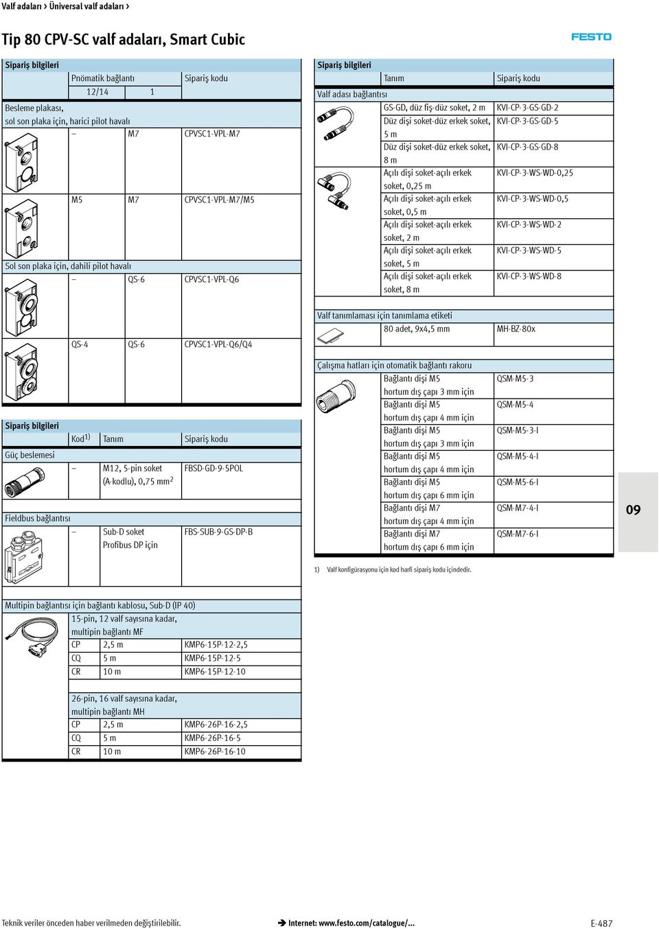 soket, 0,5 m Açılı dișisoket-açılı erkek soket, 2 m Açılı dișisoket-açılı erkek soket, 5 m Açılı dișisoket-açılı erkek soket, 8 m Sipariș kodu KVI-CP-3-GS-GD-2 KVI-CP-3-GS-GD-5 KVI-CP-3-GS-GD-8