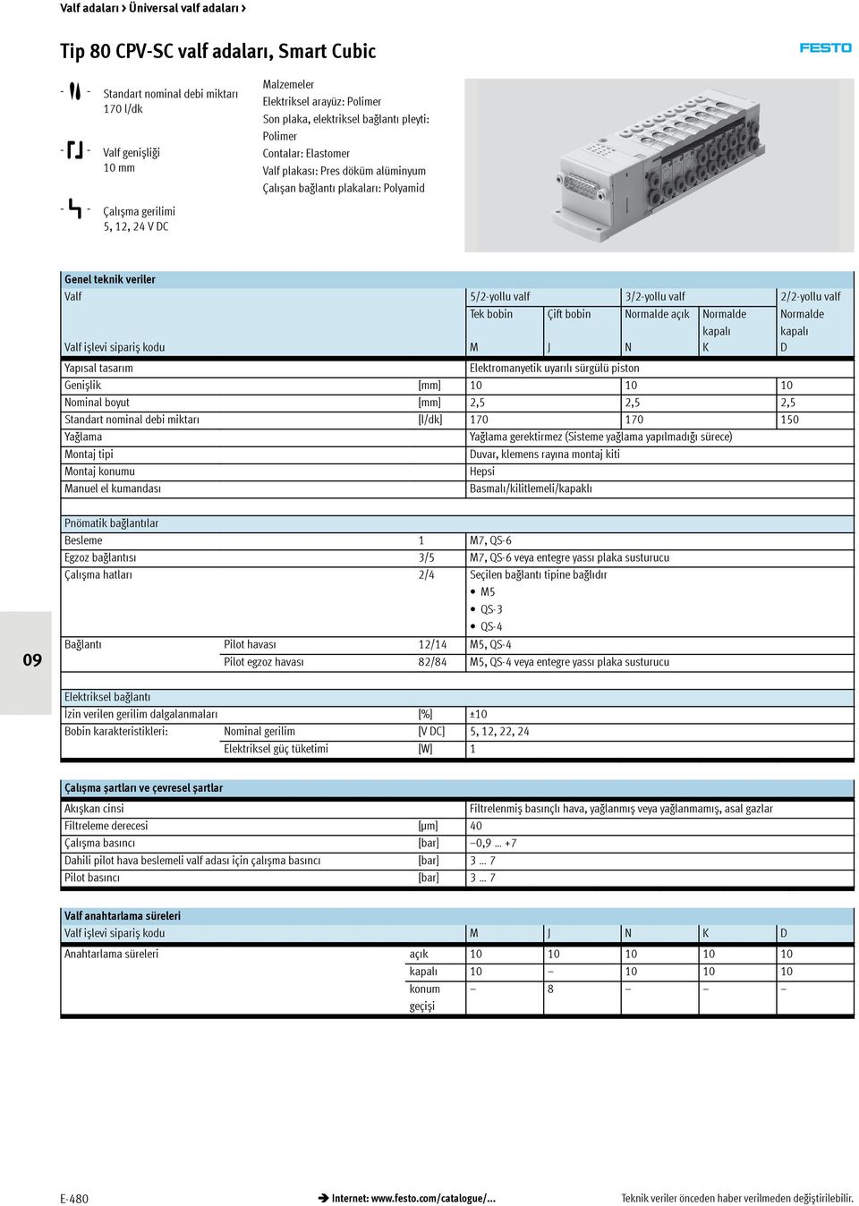 Normalde kapalı Normalde kapalı Valf ișlevi sipariș kodu M J N K D Yapısal tasarım Elektromanyetik uyarılı sürgülü piston Genișlik [mm] 10 10 10 Nominal boyut [mm] 2,5 2,5 2,5 Standart nominal debi