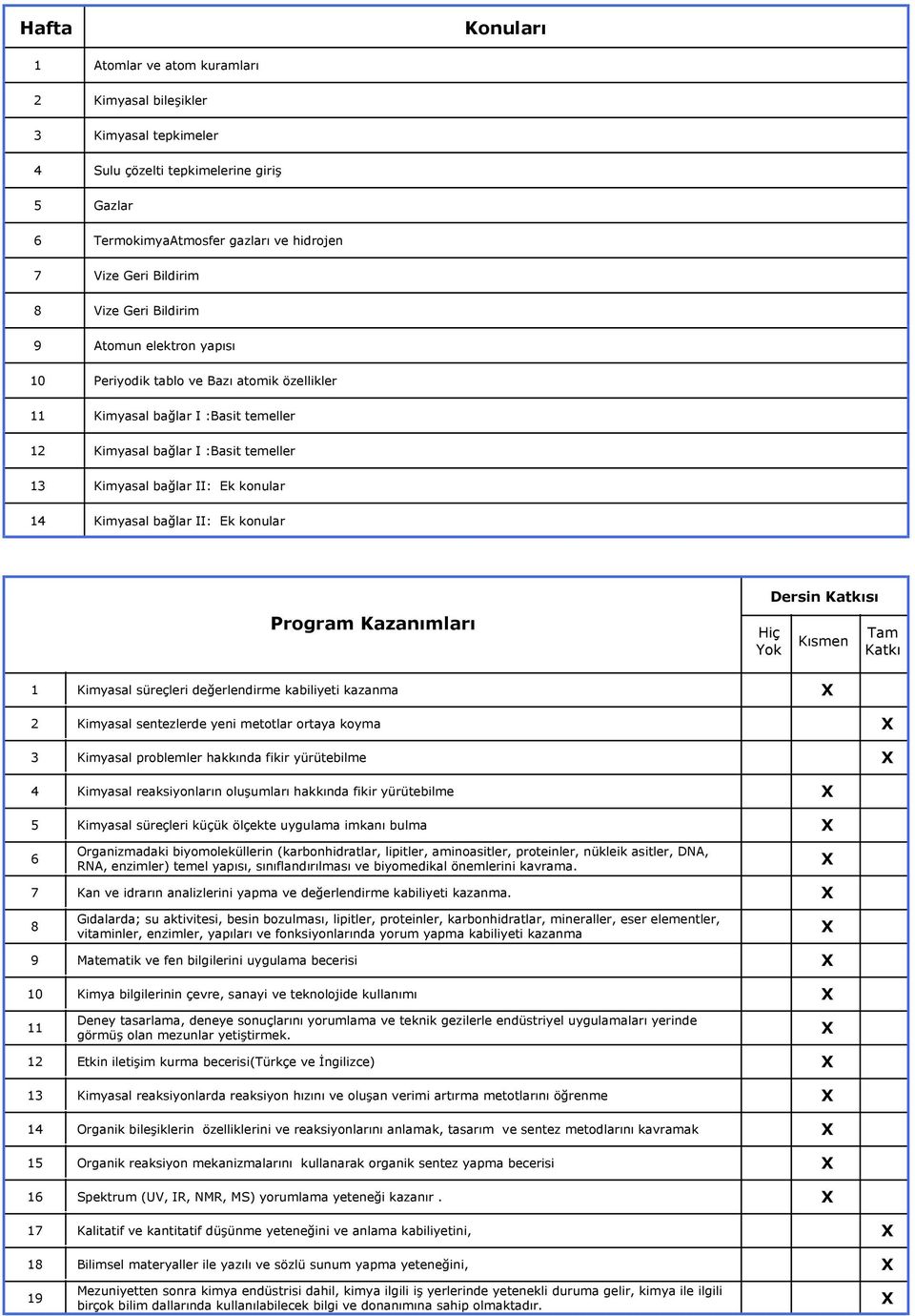 konular Program Kazanımları Hiç Yok Dersin Katkısı Kısmen Tam Katkı 7 8 0 7 8 Kimyasal süreçleri değerlendirme kabiliyeti kazanma Kimyasal sentezlerde yeni metotlar ortaya koyma Kimyasal problemler