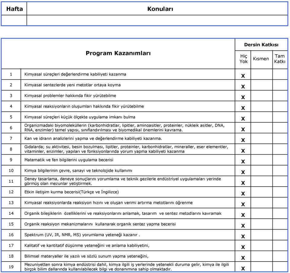 (karbonhidratlar, lipitler, aminoasitler, proteinler, nükleik asitler, DNA, RNA, enzimler) temel yapısı, sınıflandırılması ve biyomedikal önemlerini kavrama.