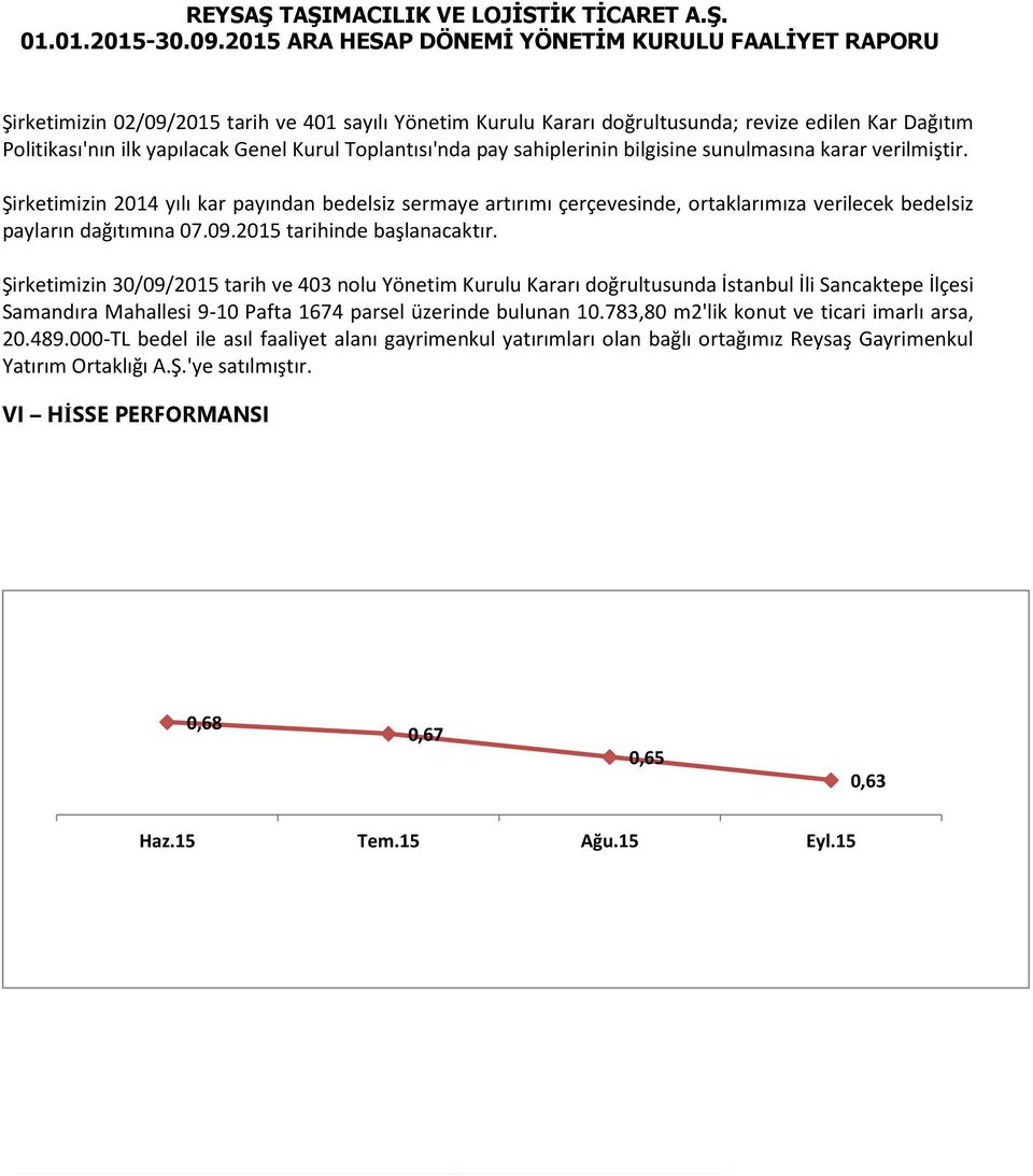 Şirketimizin 30/09/2015 tarih ve 403 nolu Yönetim Kurulu Kararı doğrultusunda İstanbul İli Sancaktepe İlçesi Samandıra Mahallesi 9-10 Pafta 1674 parsel üzerinde bulunan 10.