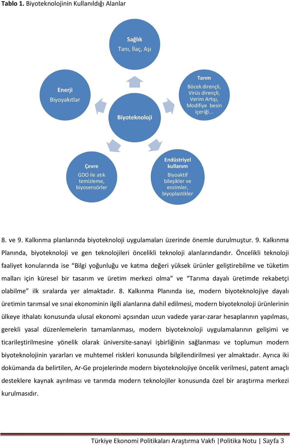 Kalkınma planlarında biyoteknoloji uygulamaları üzerinde önemle durulmuştur. 9. Kalkınma Planında, biyoteknoloji ve gen teknolojileri öncelikli teknoloji alanlarındandır.