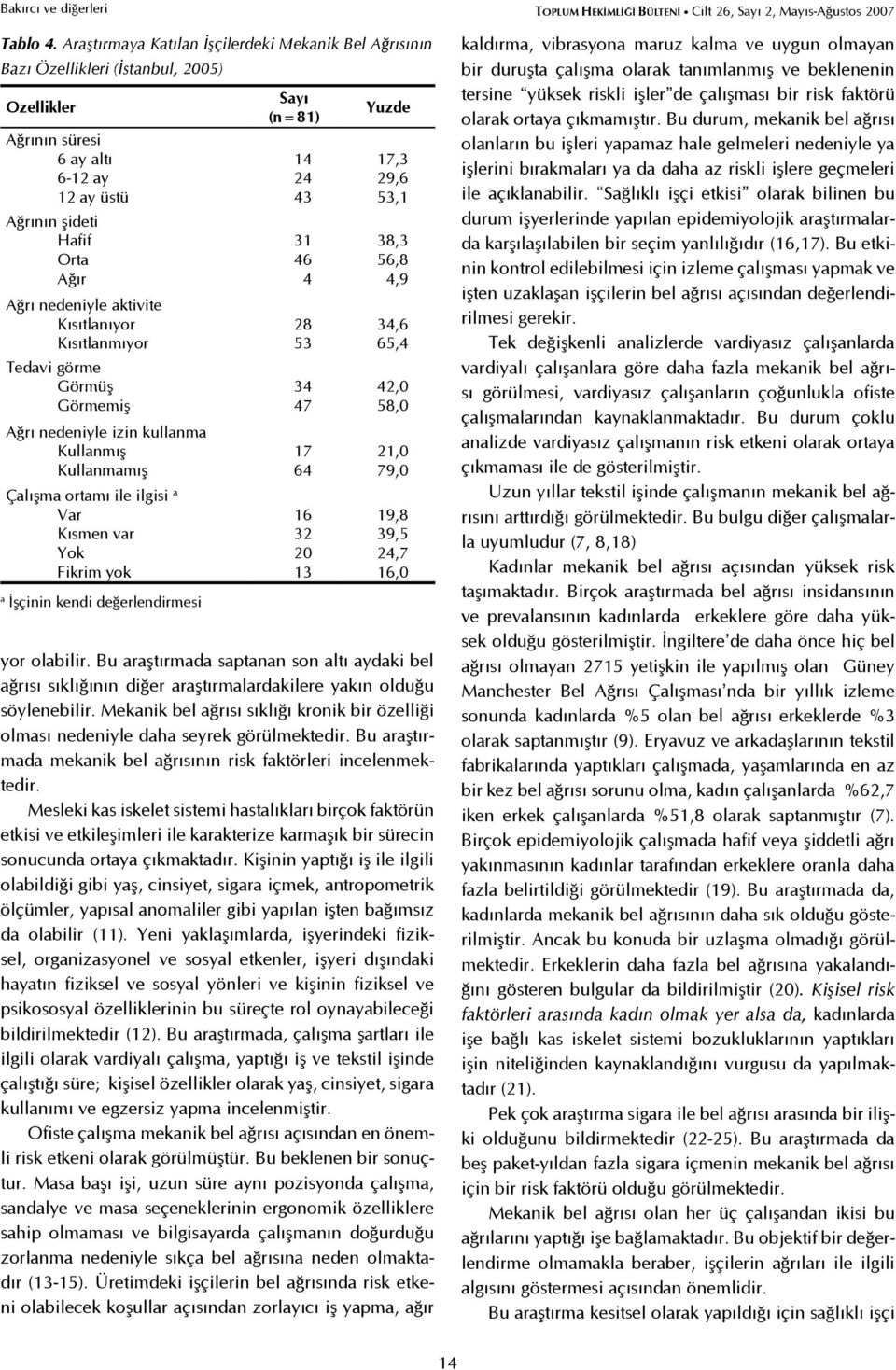 Kısıtlanıyor Kısıtlanmıyor Tedavi görme Görmüş Görmemiş Ağrı nedeniyle izin kullanma Kullanmış Kullanmamış Çalışma ortamı ile ilgisi a Var Kısmen var Yok Fikrim yok a İşçinin kendi değerlendirmesi