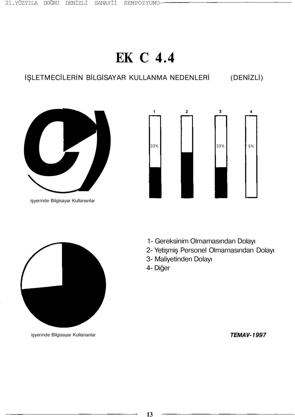 işyerinde Bilgisayar Kullananlar 1- Gereksinim Olmamasından